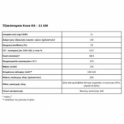 Ενεργειακή σόμπα μαντεμένια TurboFan KRATKI KOZA/K6/TF 11KW / 100-120m2 -ΑΞΕΣΟΥΑΡ Εκπτώσεις kratki koza k6 turbofan 11kw 100 120m2 1 2