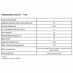 Ενεργειακή σόμπα μαντεμένια KRATKI KOZA/K7 7KW / 50-70m2 -ΑΞΕΣΟΥΑΡ Εκπτώσεις kratki koza k7 7kw 50 70m2 1 3