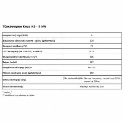 Ενεργειακή σόμπα μαντεμένια KRATKI KOZA/K8/TF TURBOFAN 9KW / 80-100m2 -ΑΞΕΣΟΥΑΡ Εκπτώσεις kratki koza k8 turbofan 9kw 80 100m2 1 4