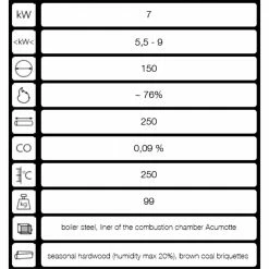Ενεργειακή σόμπα ξύλου KRATKI KOZA ORBIT 7KW / 50-70m2 -ΑΞΕΣΟΥΑΡ Εκπτώσεις kratki koza orbit 7kw 50 70m2 acumotte 3