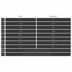 Ενεργειακή σόμπα ξύλου 3 όψεων KRATKI THOR/VIEW 8KW / 80-105m2 -ΑΞΕΣΟΥΑΡ Εκπτώσεις kratki thor view 8kw 80 105m2 acumotte 2
